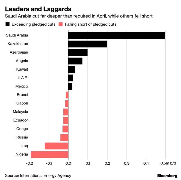 Leaders 13.6.