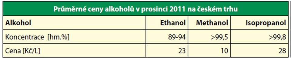 PRO skolil 1