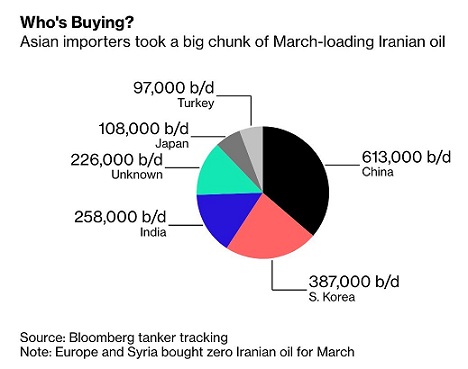 Who is buying