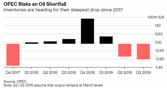 OPEC