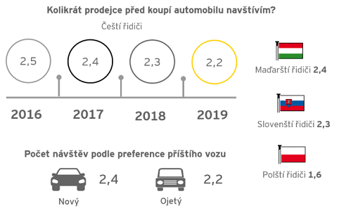 Počet