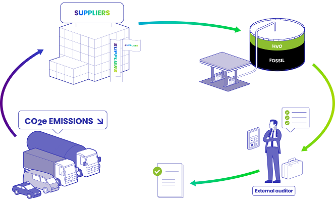 Eurowag partnerství s FincoEnerg.