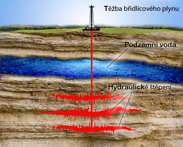 Těžba břidlicového plynu